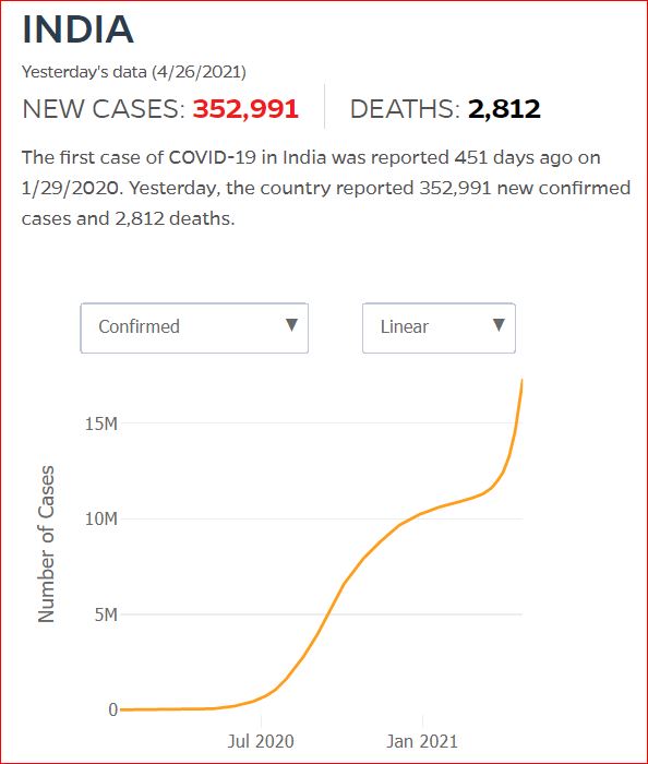 2021 04 25 India Covid19 CasesAndDeaths