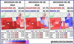 Michigan HD 38 voting change 800w482h